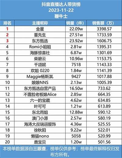 抖音热门主播推荐：谁拥有最甜的糖心呢？