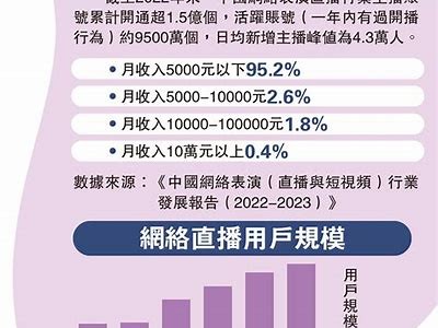 甜美主播在抖音直播，带你感受不一样的网络娱乐魅力