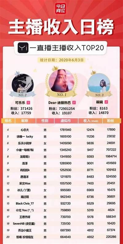 2023年度糖心平台主播实力排行榜揭晓，谁将成为最受欢迎的主播？