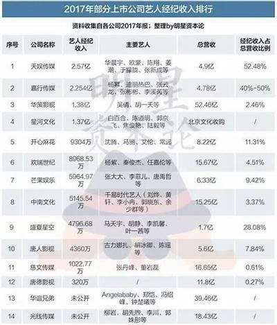 糖心舞蹈主播的收入情况及职业发展分析
