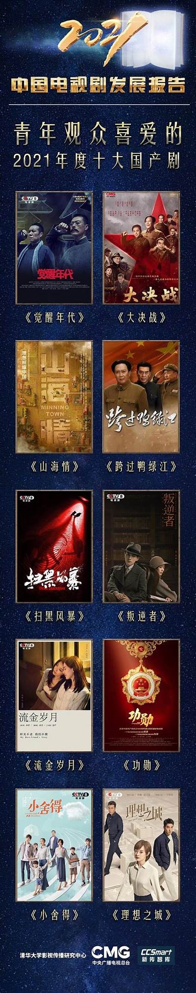 探索国产剧的魅力：高质量剧作推荐与精彩分析
